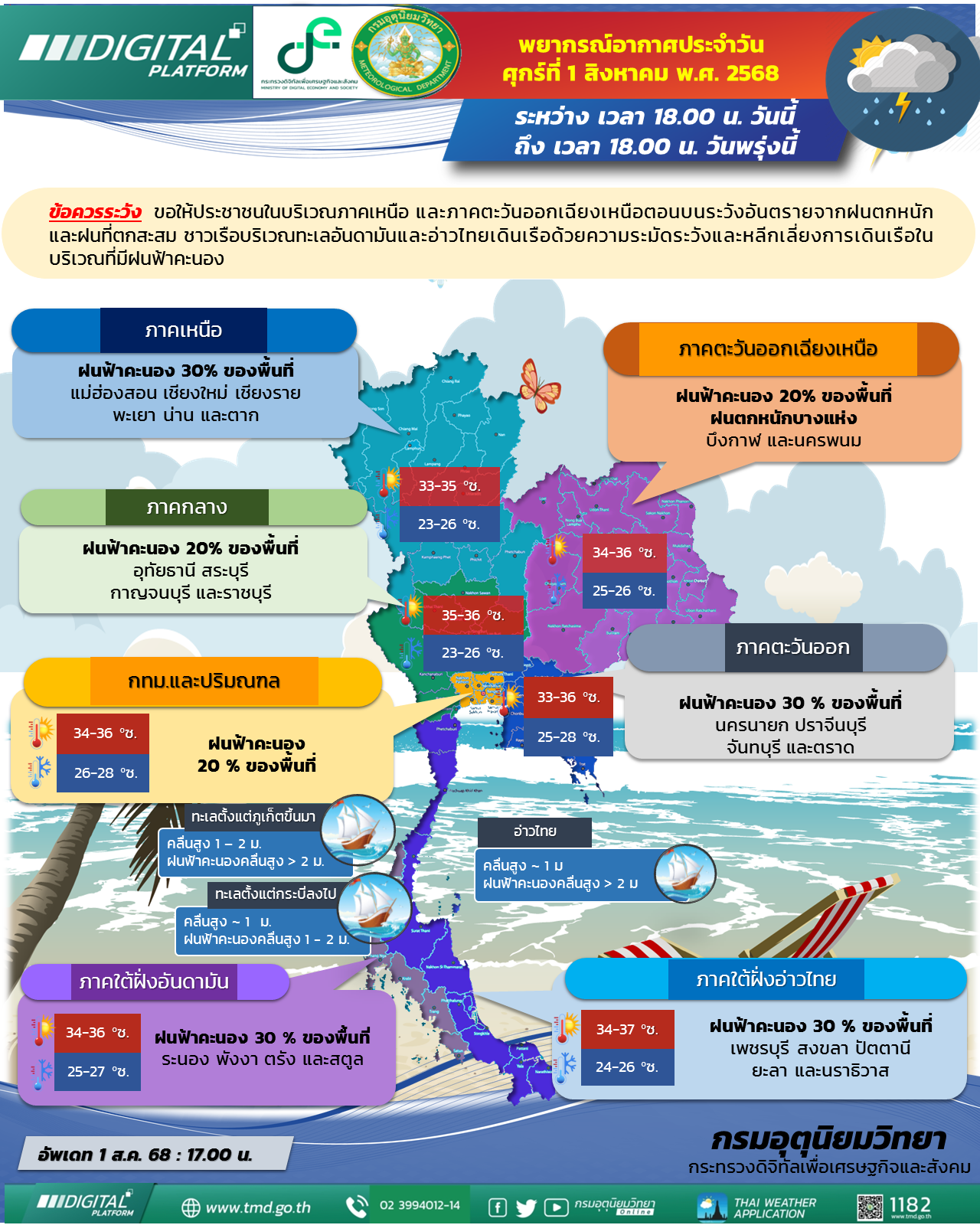 พยากรณ์อากาศประจำวัน