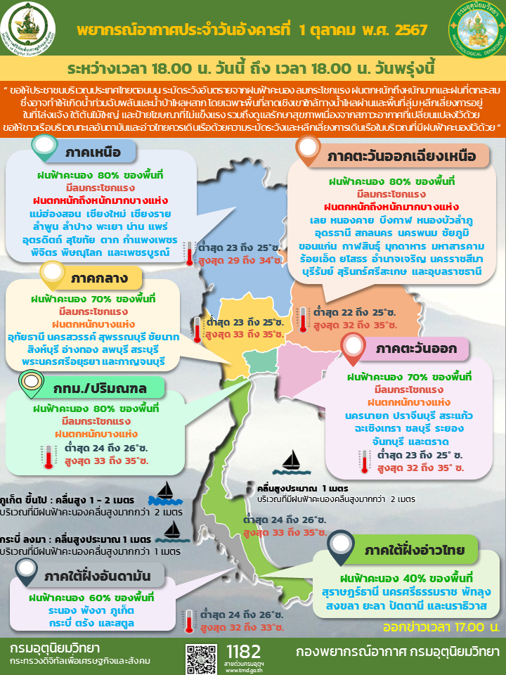 พยากรณ์อากาศประจำวัน