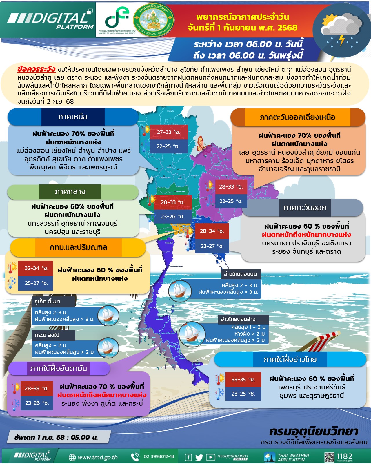 พยากรณ์อากาศประจำวัน