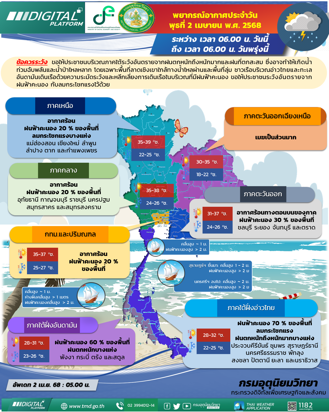 พยากรณ์อากาศประจำวัน