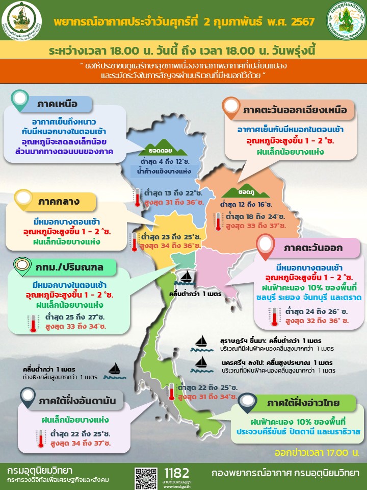 พยากรณ์อากาศประจำวัน