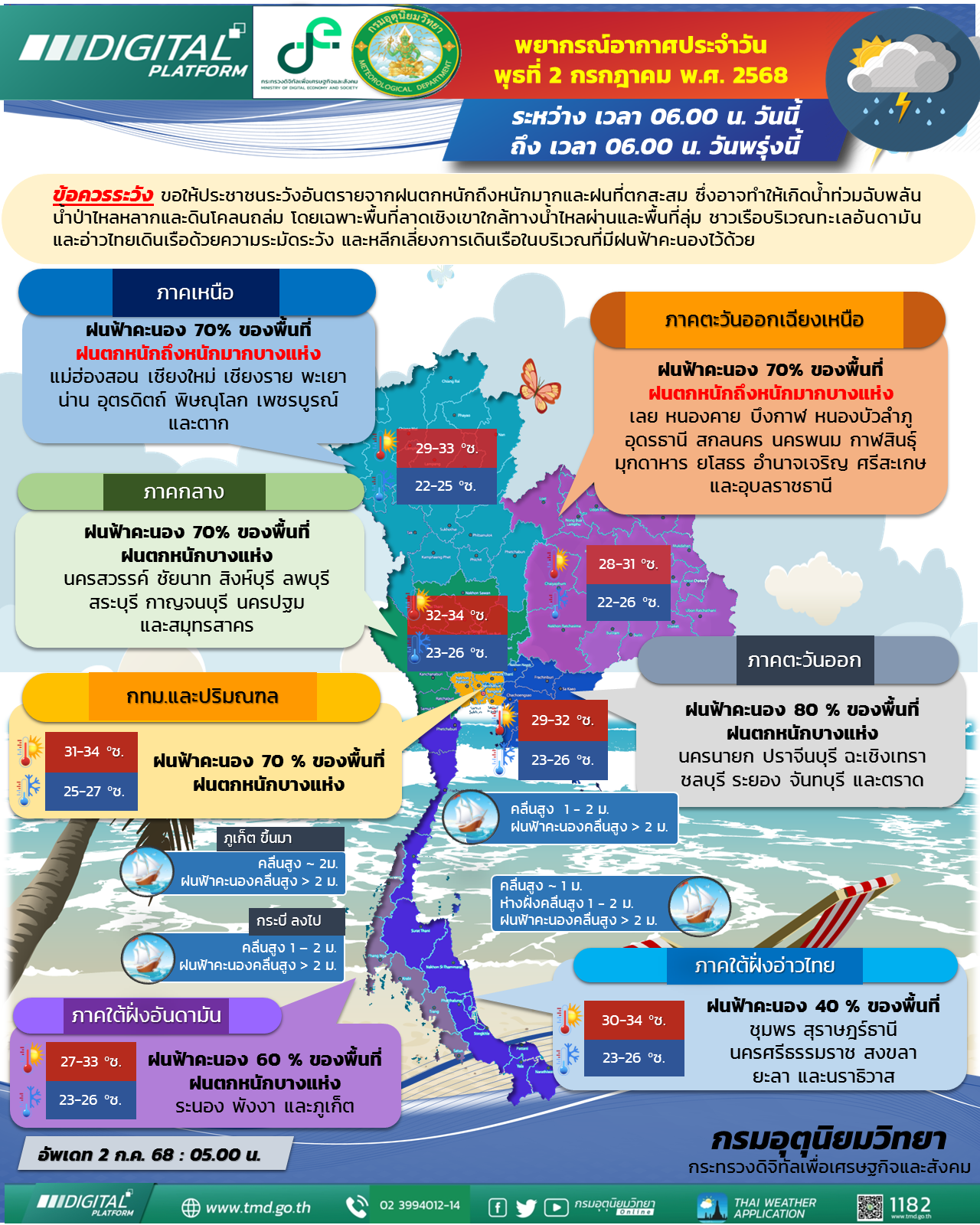 พยากรณ์อากาศประจำวัน