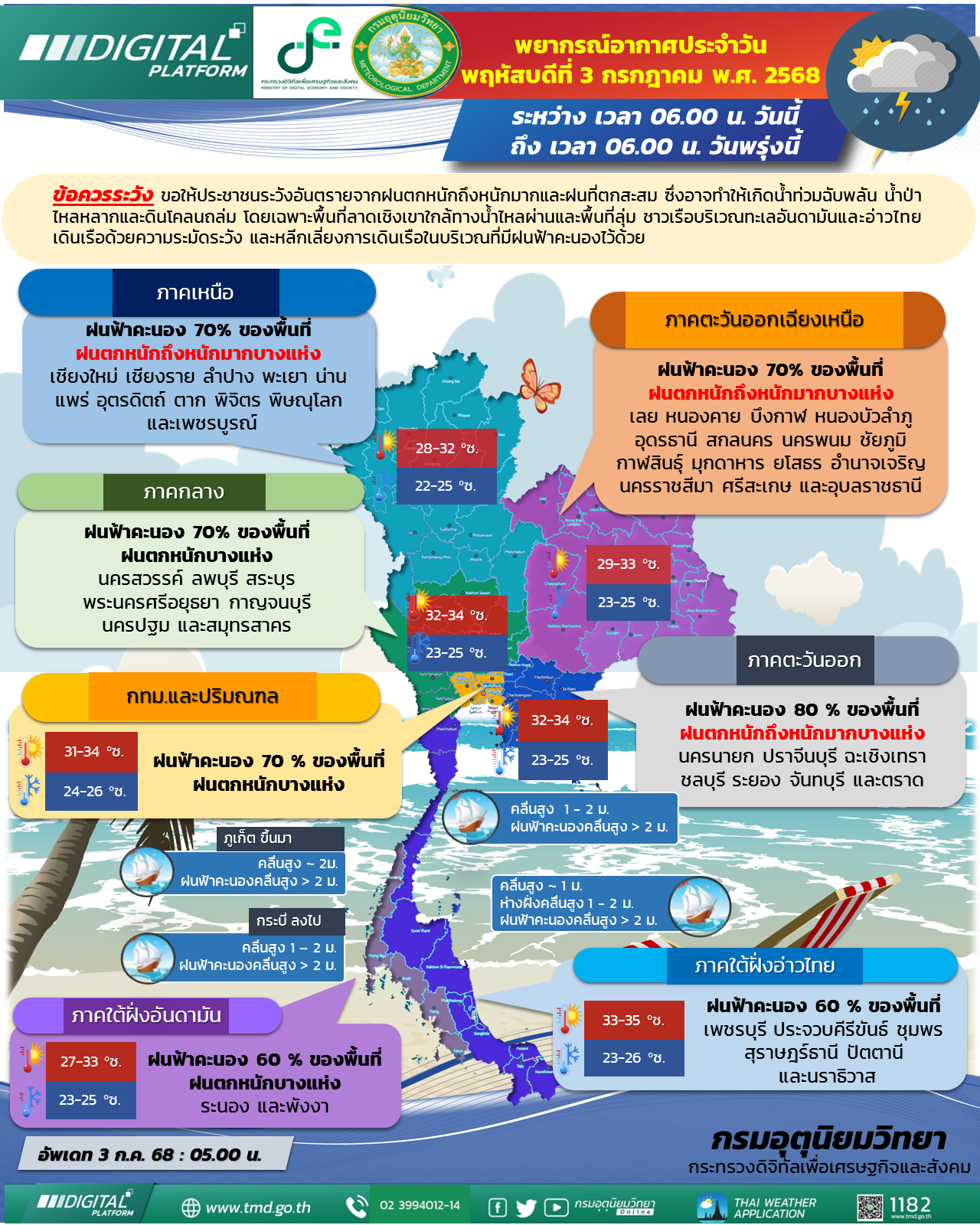 พยากรณ์อากาศประจำวัน