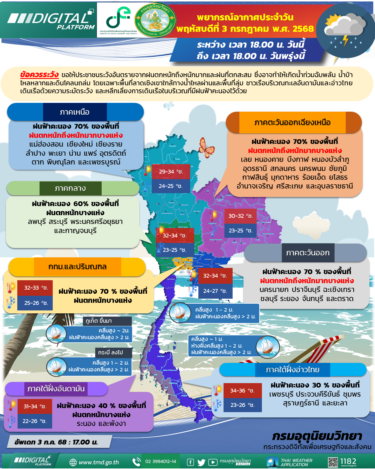 พยากรณ์อากาศประจำวัน