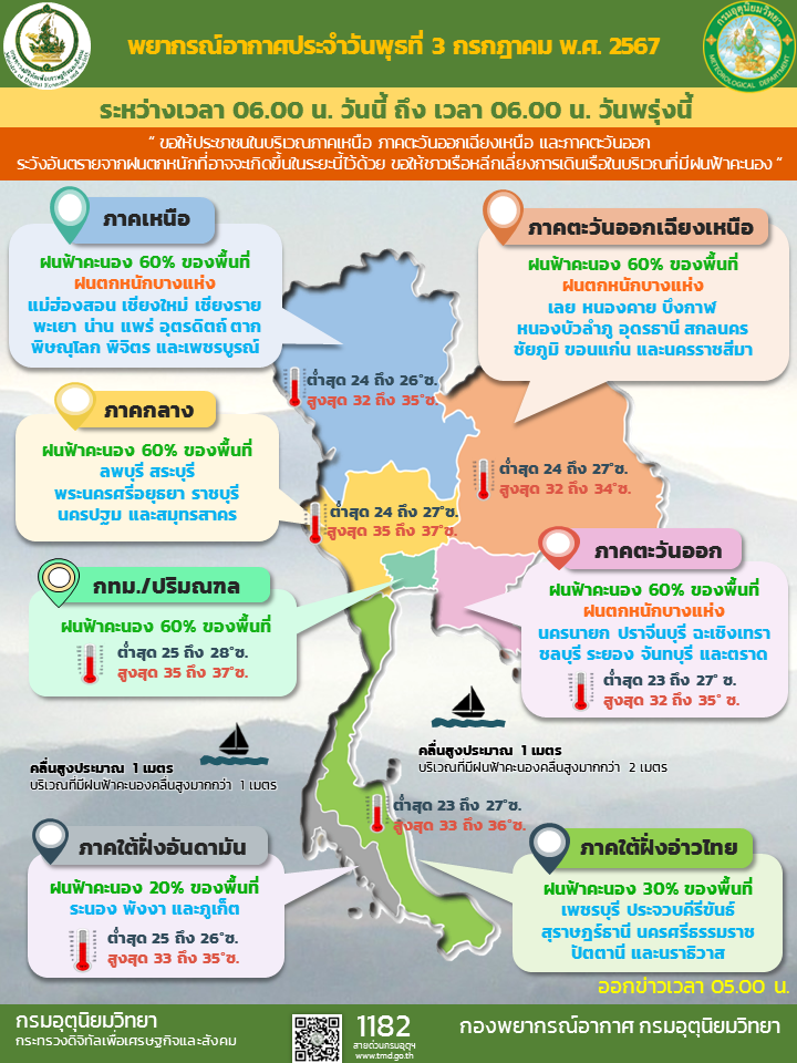 พยากรณ์อากาศประจำวัน