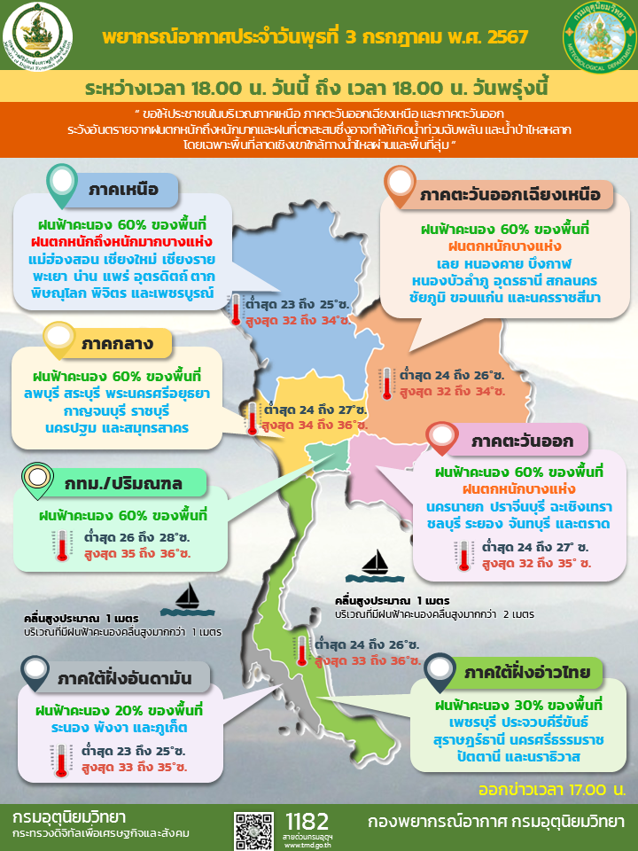 พยากรณ์อากาศประจำวัน