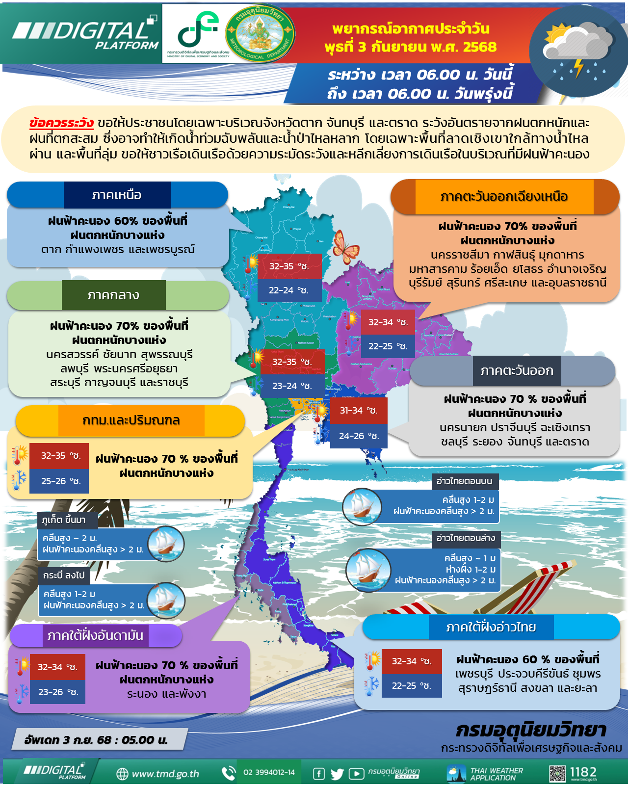 พยากรณ์อากาศประจำวัน