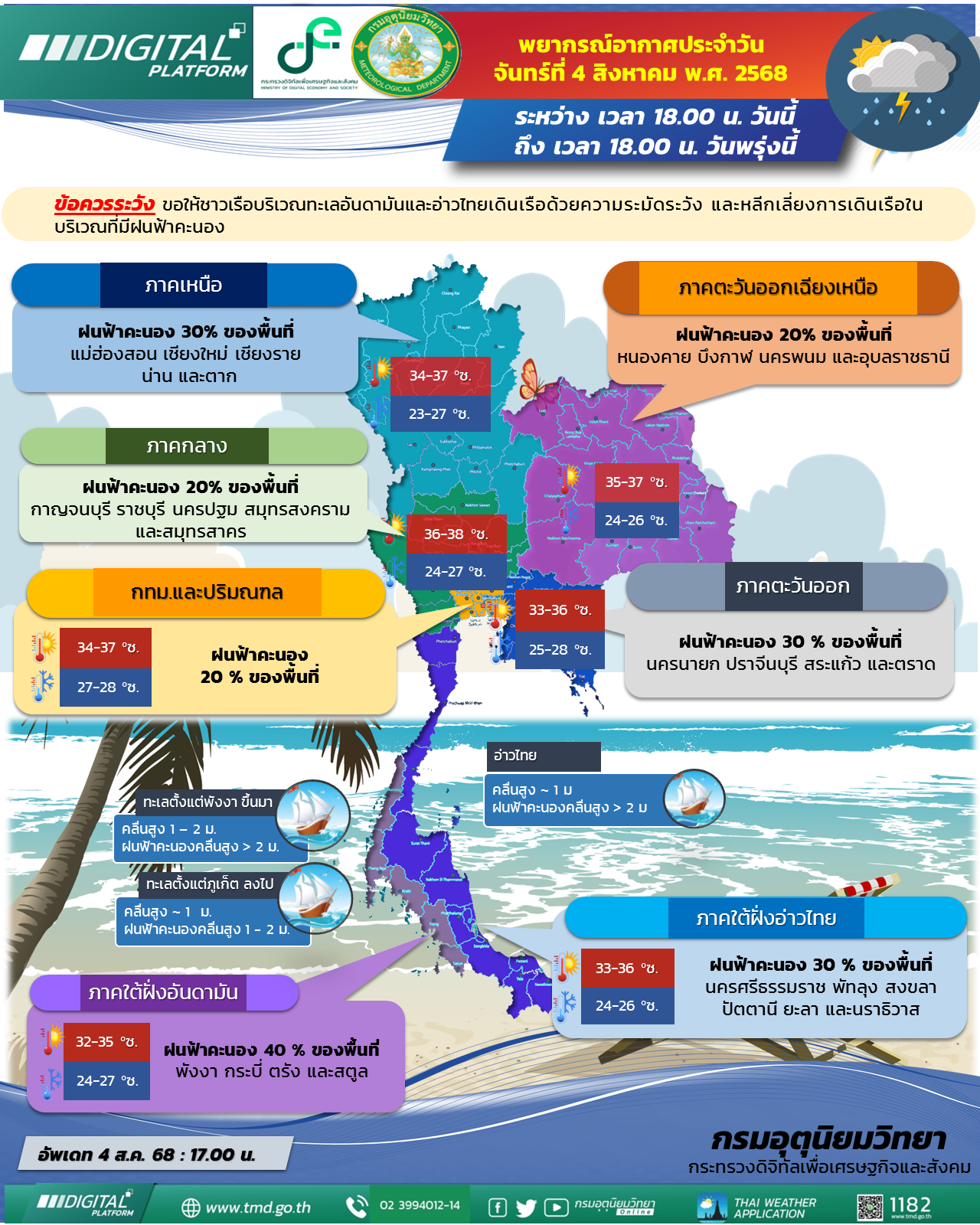 พยากรณ์อากาศประจำวัน