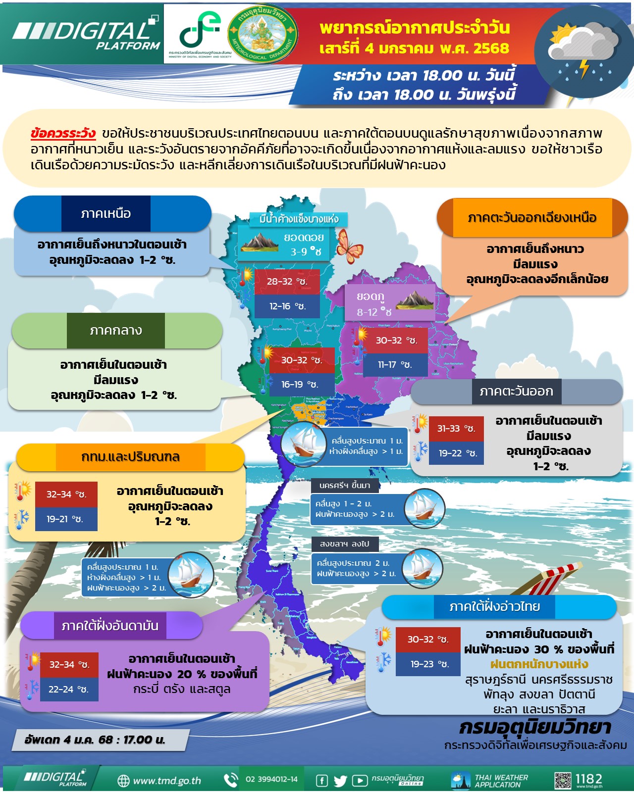 พยากรณ์อากาศประจำวัน