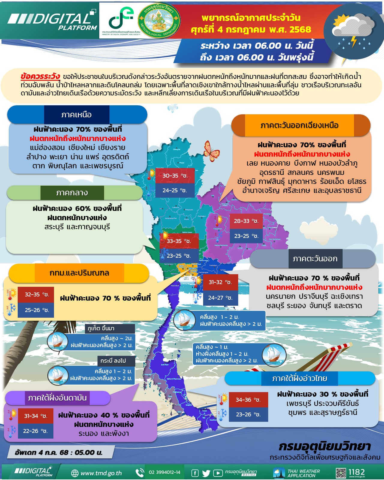 พยากรณ์อากาศประจำวัน
