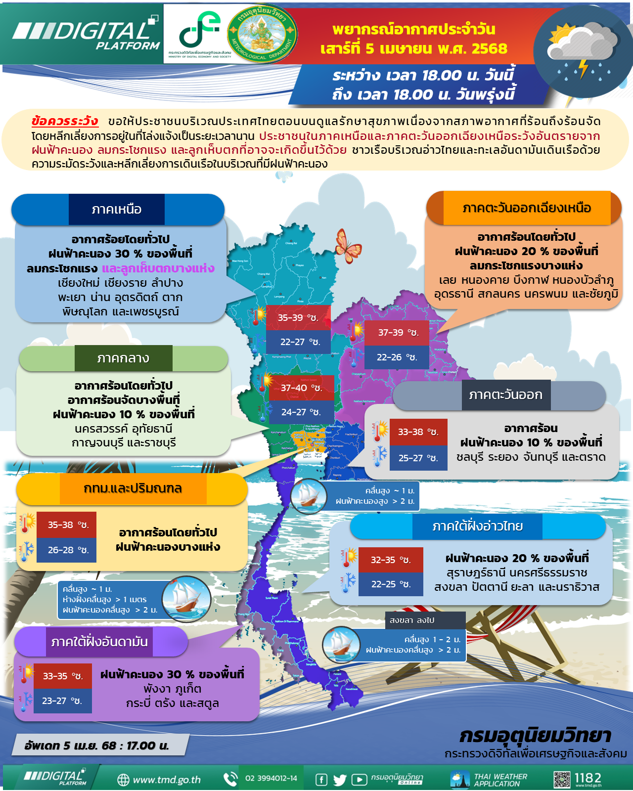 พยากรณ์อากาศประจำวัน
