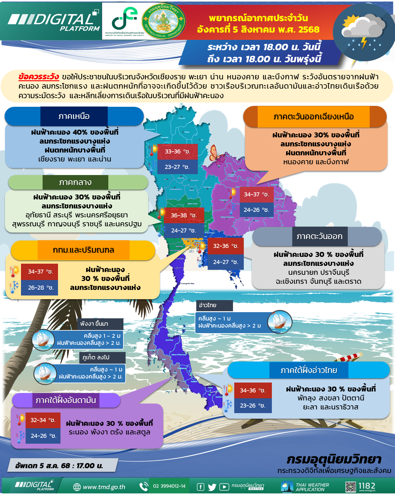 พยากรณ์อากาศประจำวัน