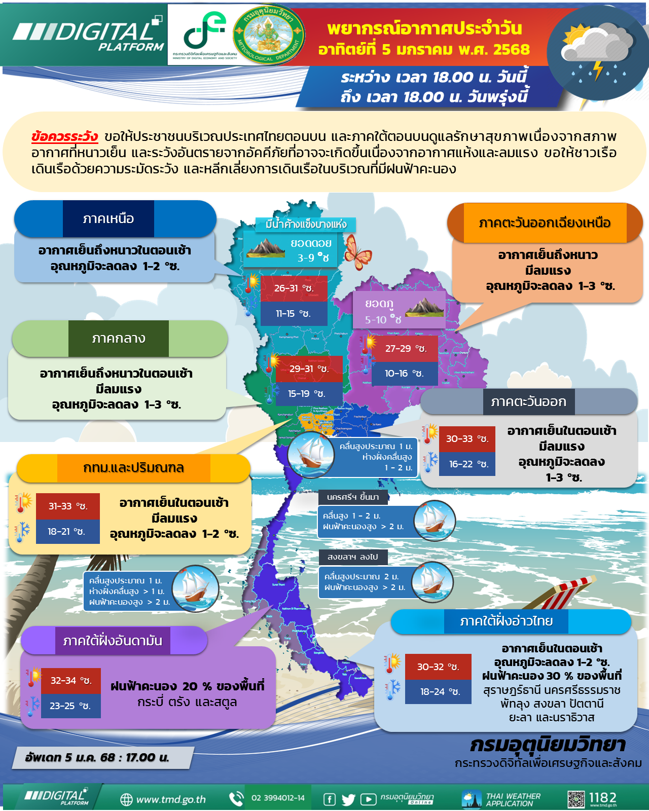 พยากรณ์อากาศประจำวัน