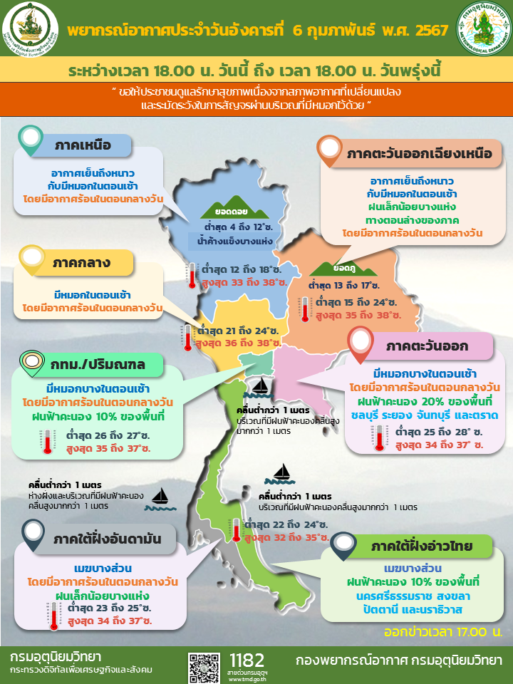 พยากรณ์อากาศประจำวัน