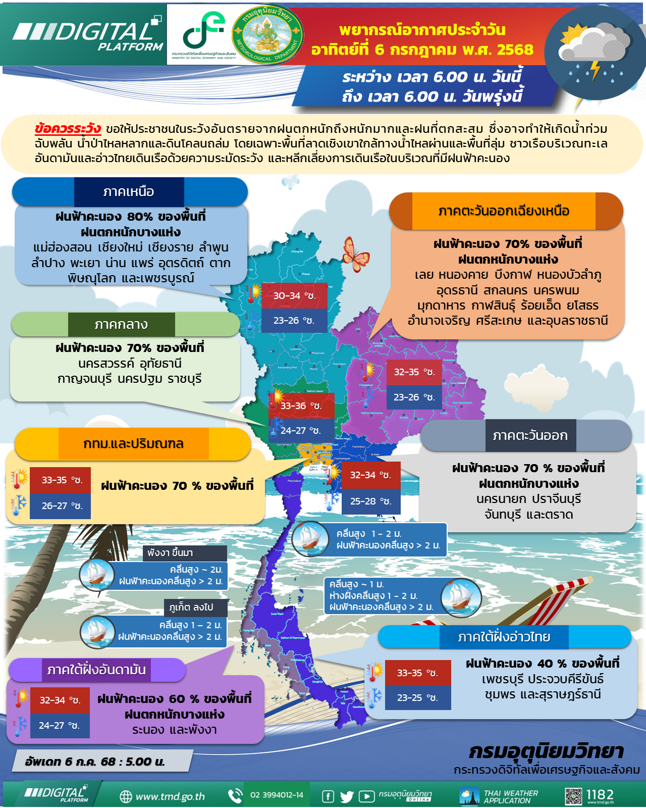 พยากรณ์อากาศประจำวัน