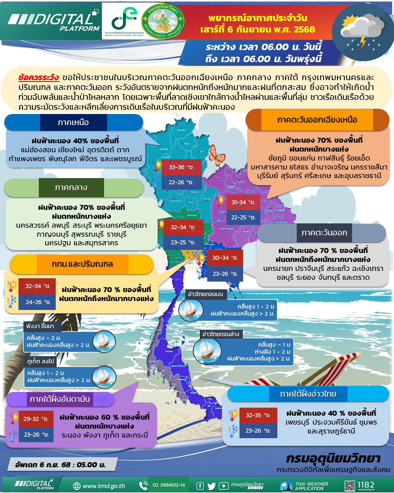 พยากรณ์อากาศประจำวัน