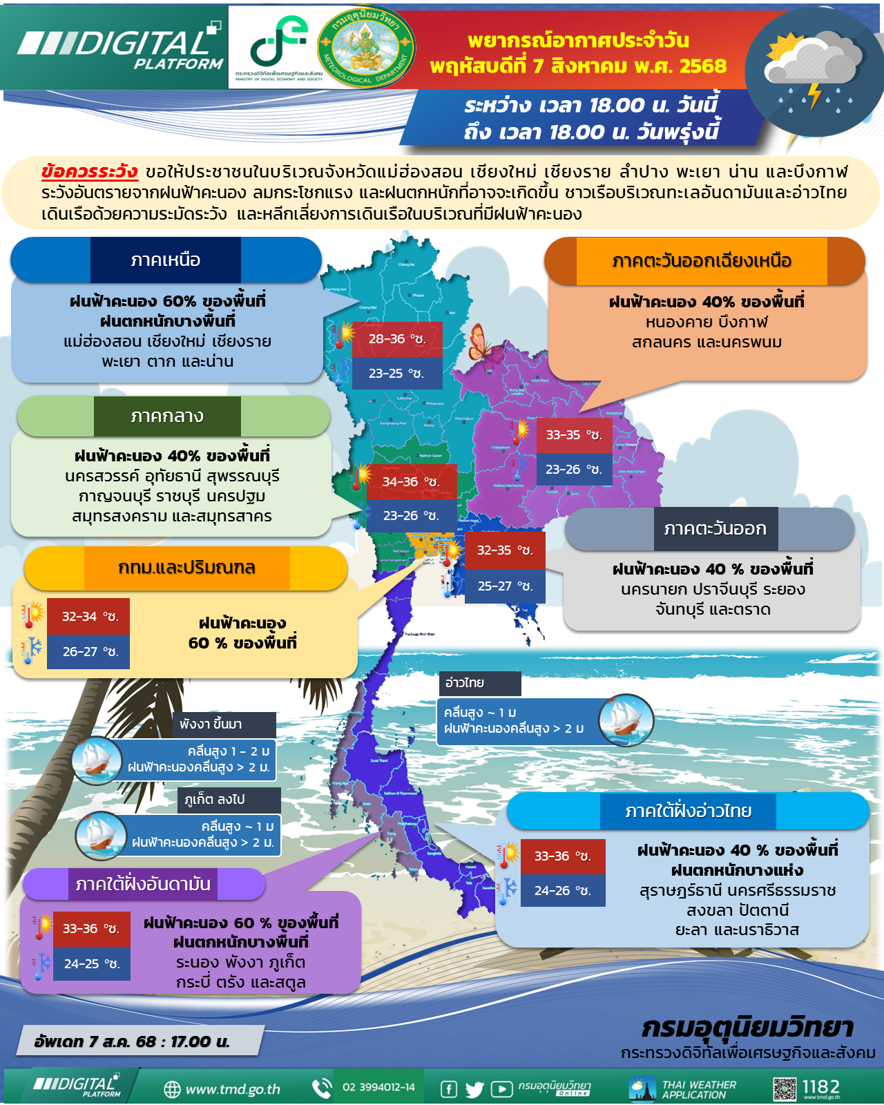 พยากรณ์อากาศประจำวัน