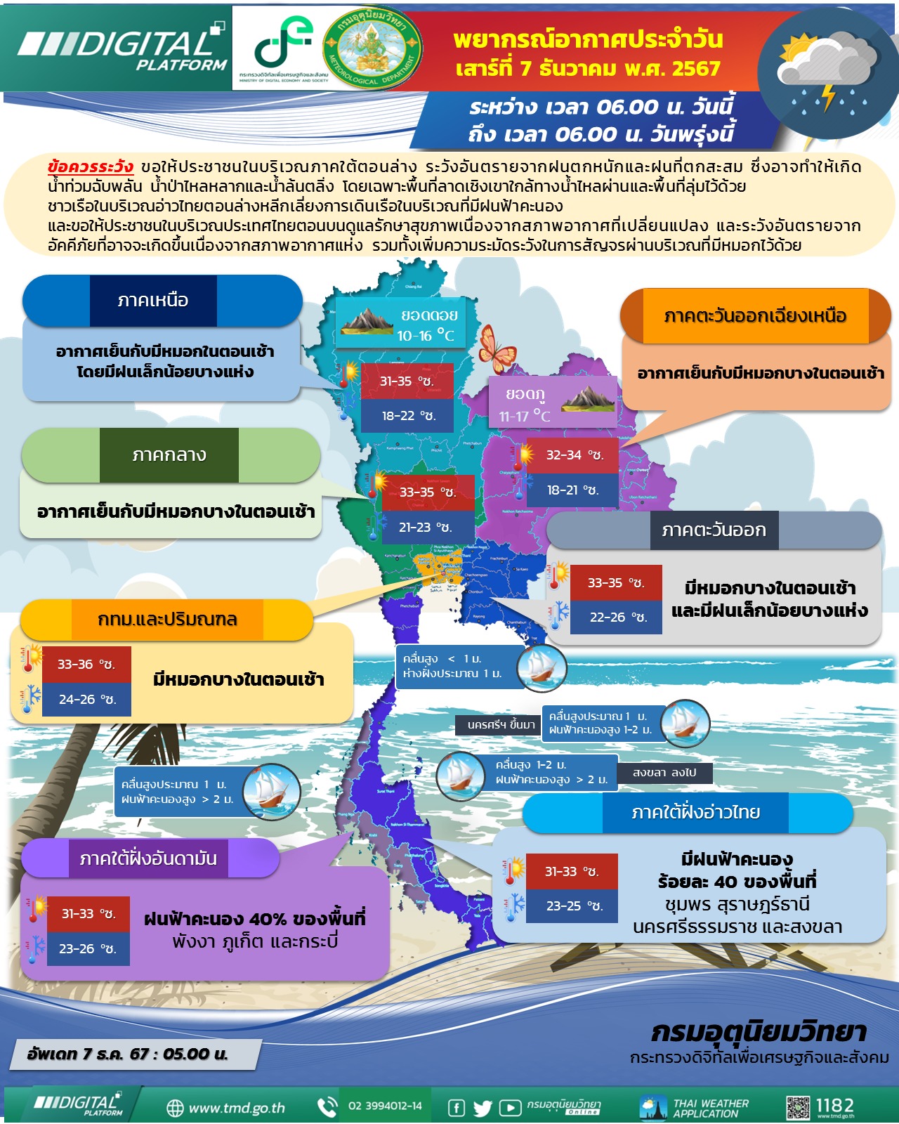 พยากรณ์อากาศประจำวัน