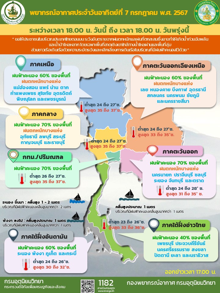 พยากรณ์อากาศประจำวัน