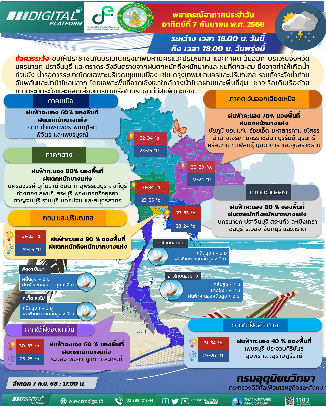 พยากรณ์อากาศประจำวัน