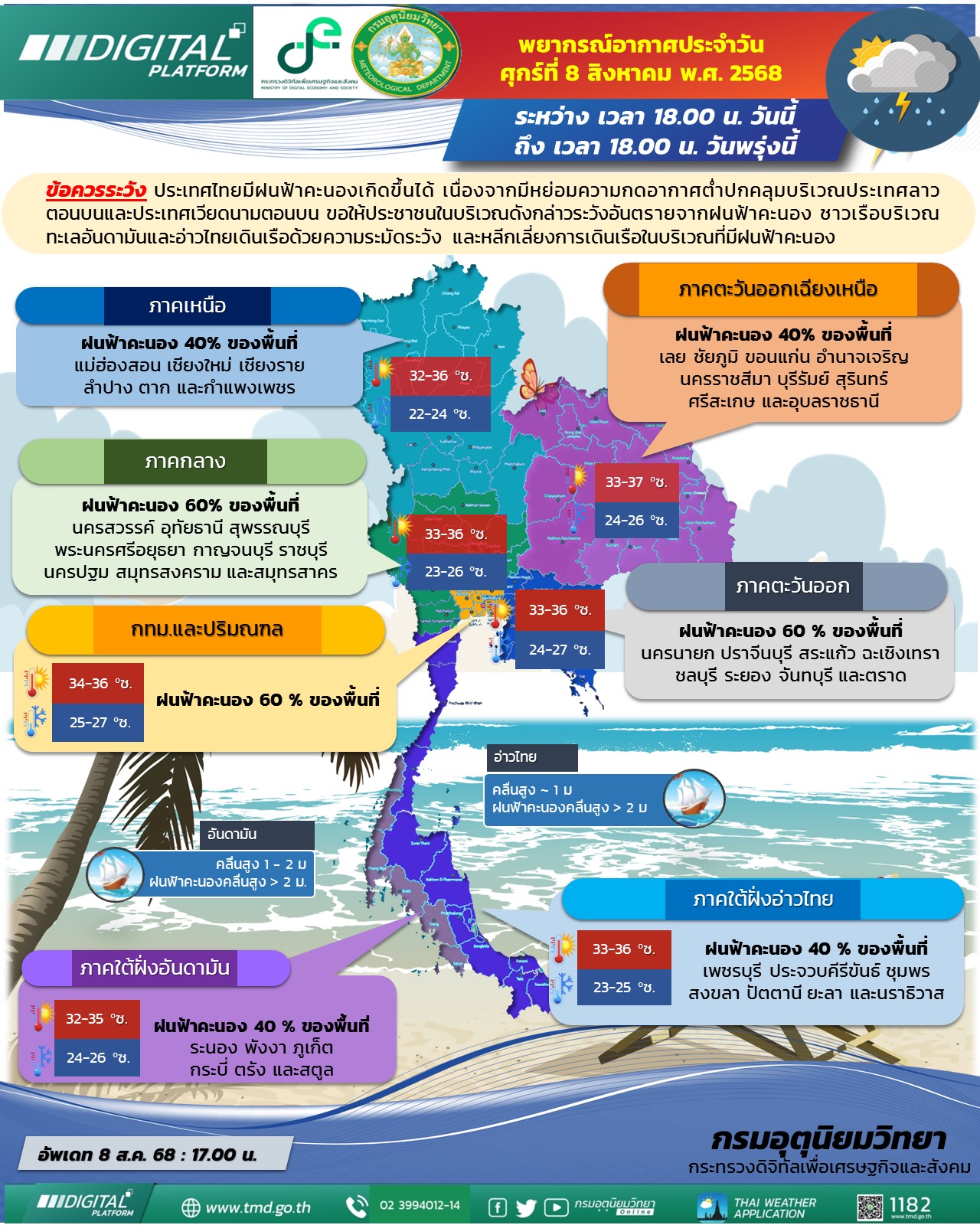 พยากรณ์อากาศประจำวัน