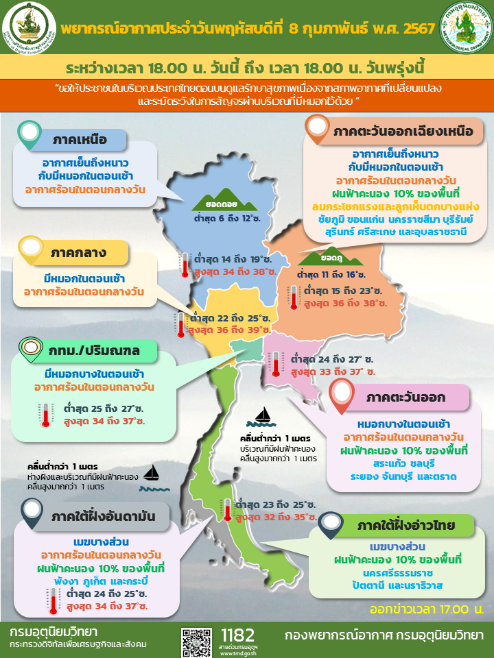 พยากรณ์อากาศประจำวัน