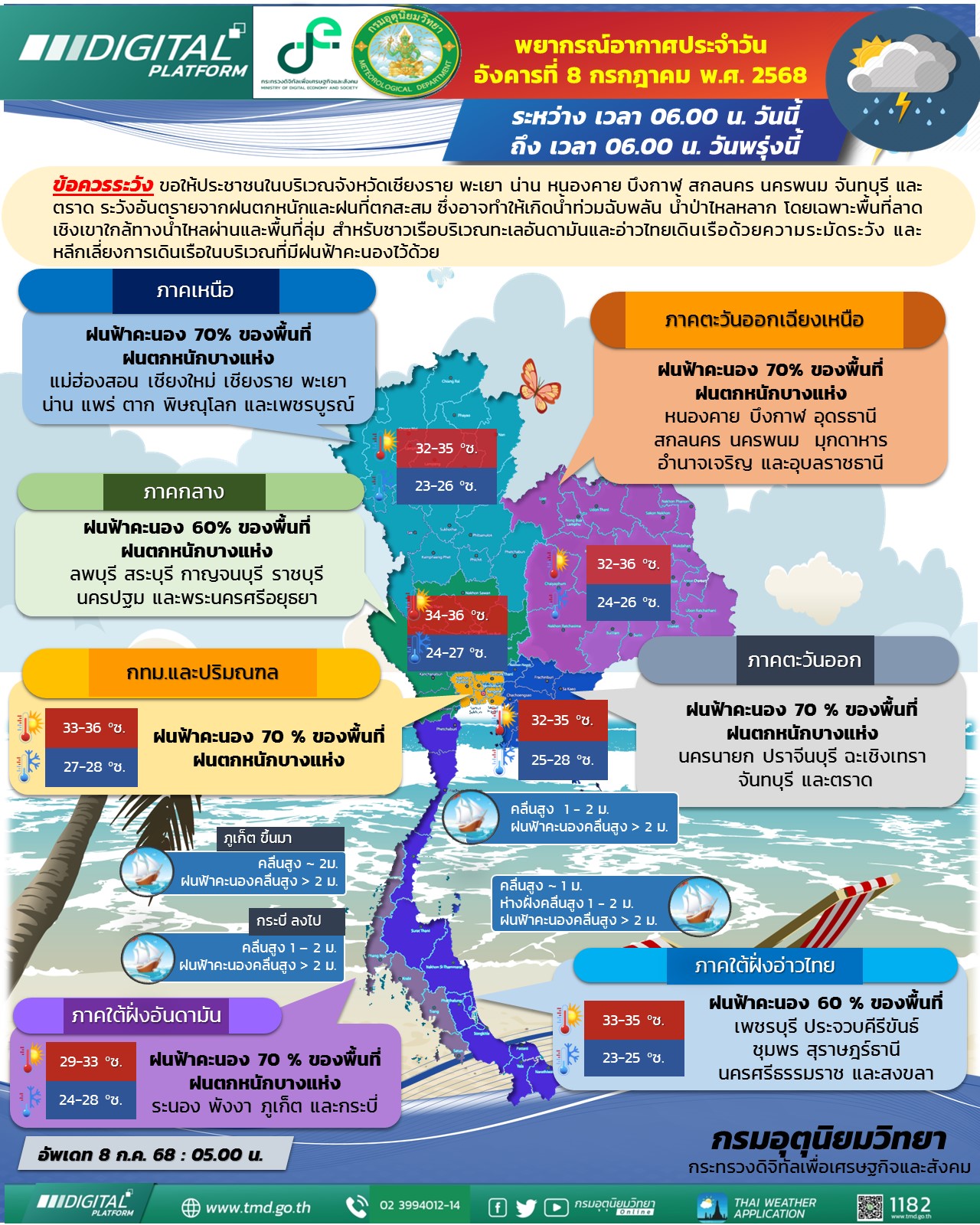 พยากรณ์อากาศประจำวัน