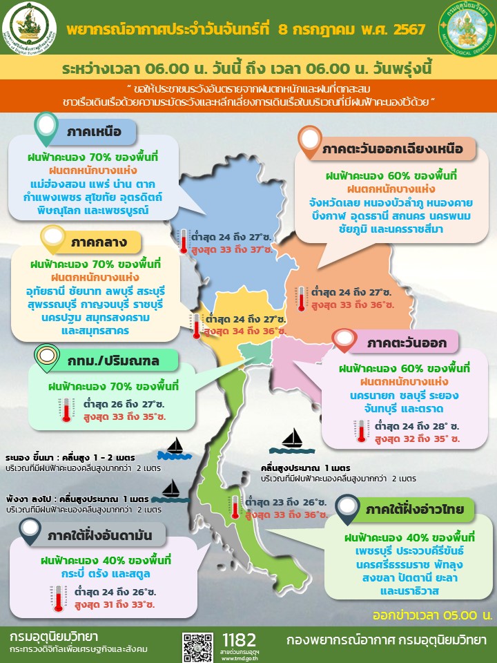 พยากรณ์อากาศประจำวัน
