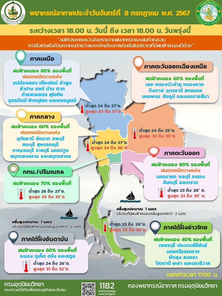 พยากรณ์อากาศประจำวัน