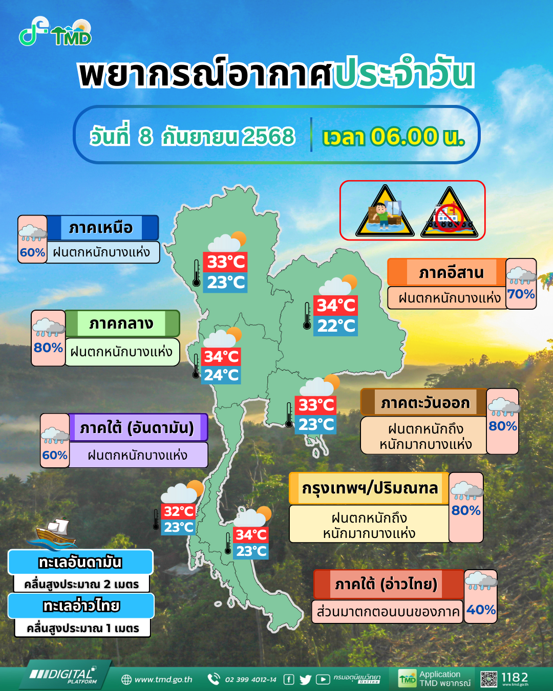 พยากรณ์อากาศประจำวัน