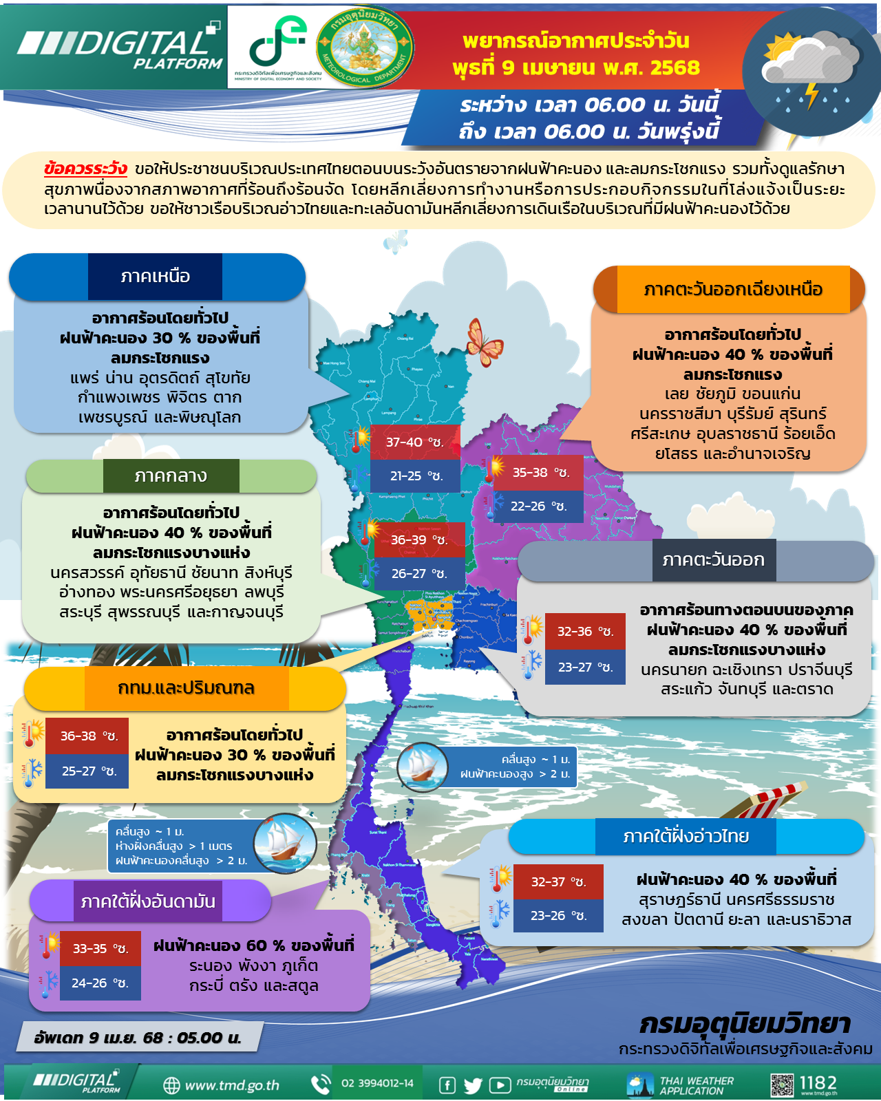 พยากรณ์อากาศประจำวัน