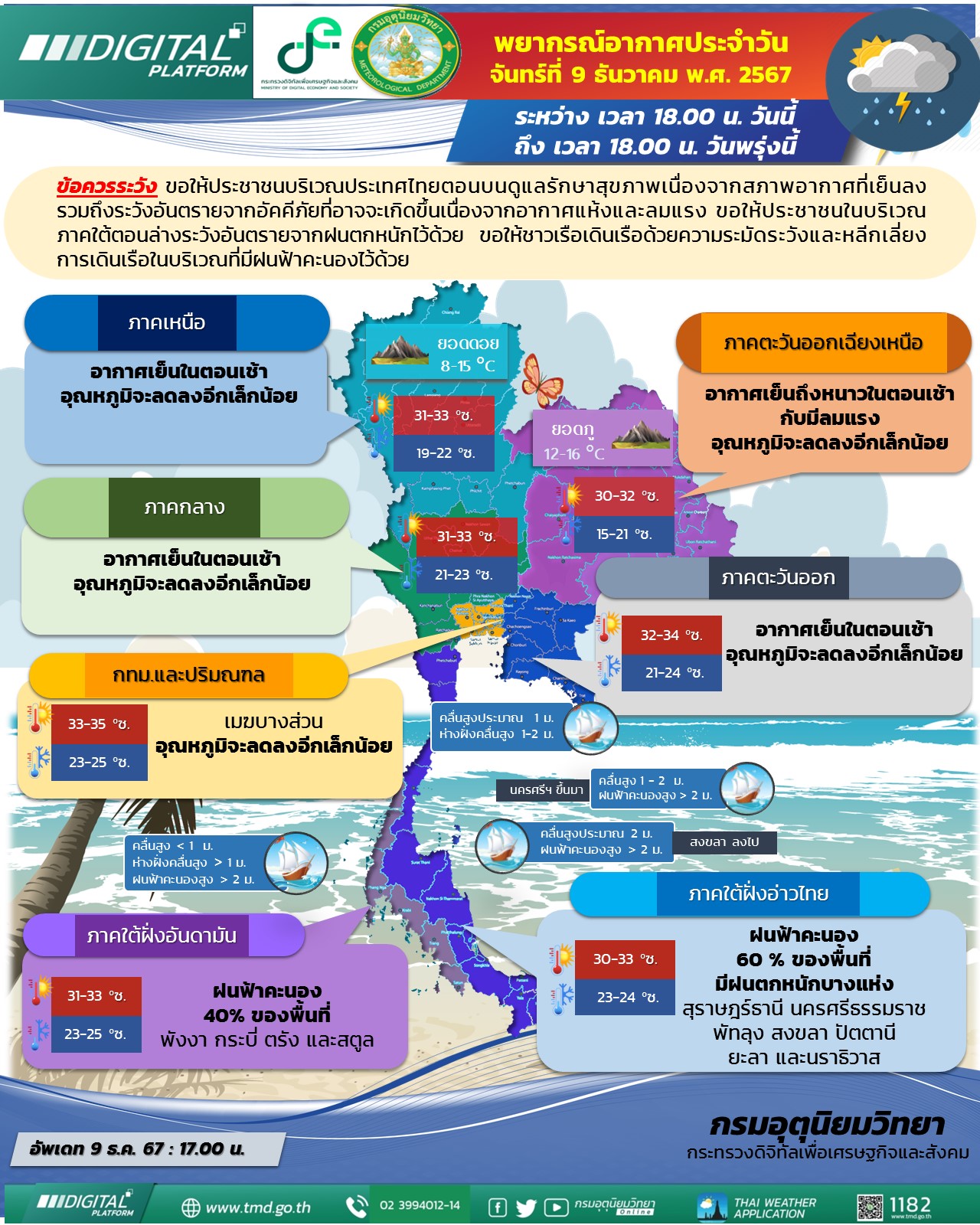 พยากรณ์อากาศประจำวัน