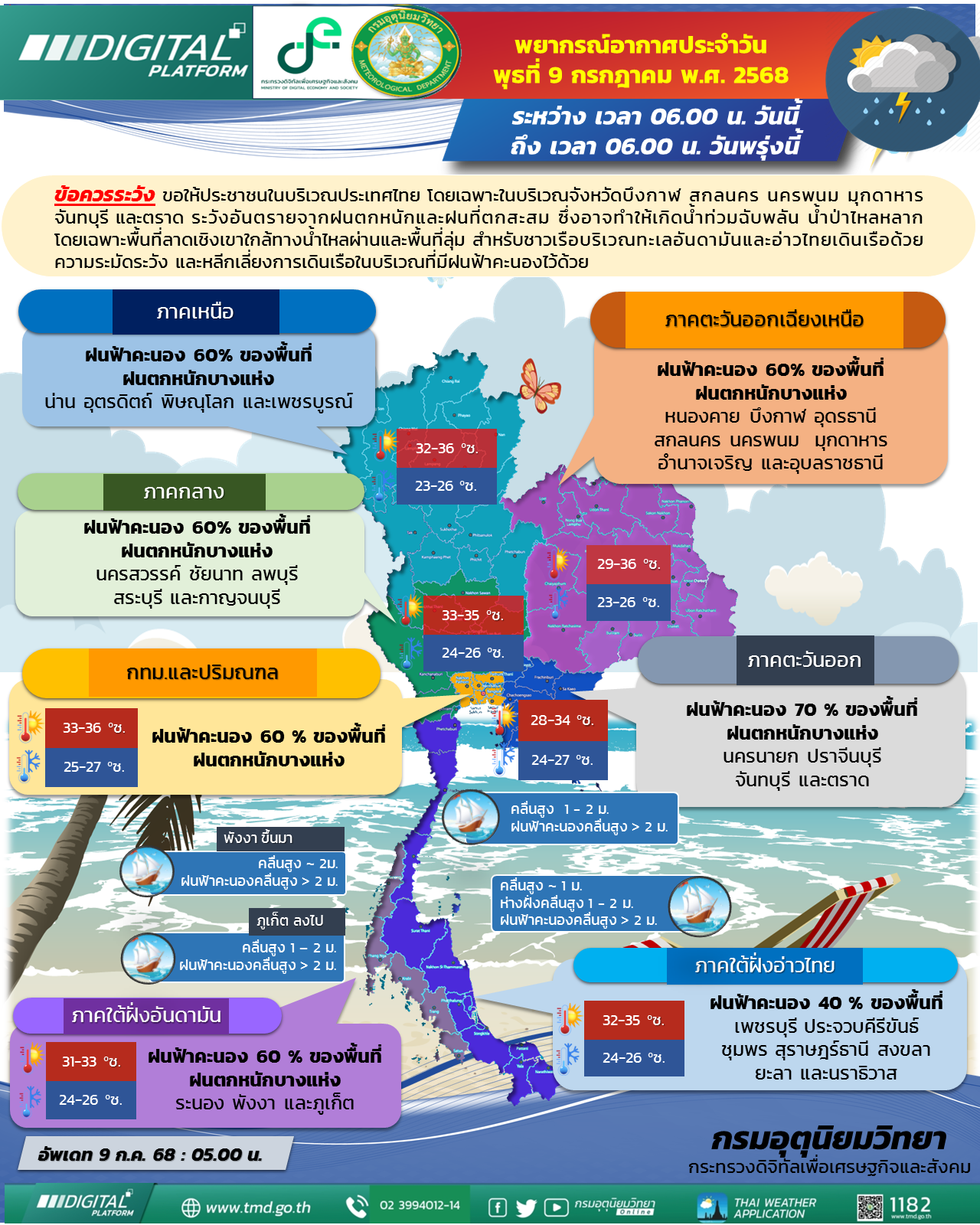 พยากรณ์อากาศประจำวัน