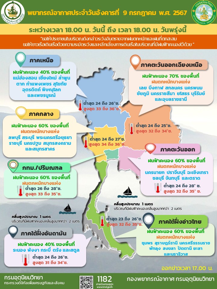 พยากรณ์อากาศประจำวัน