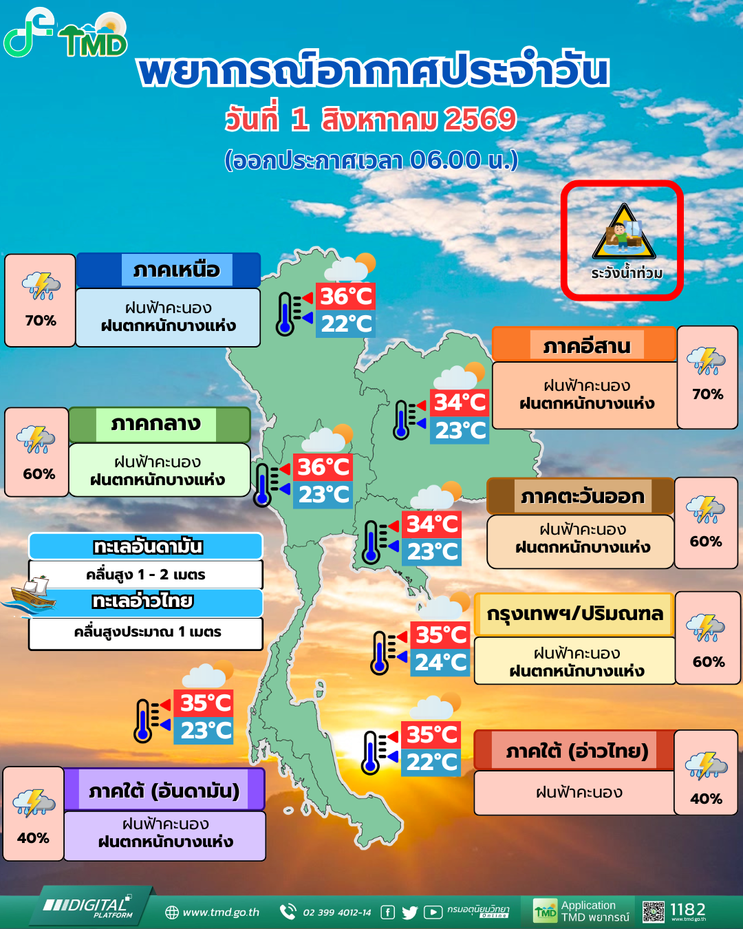 พยากรณ์อากาศประจำวัน