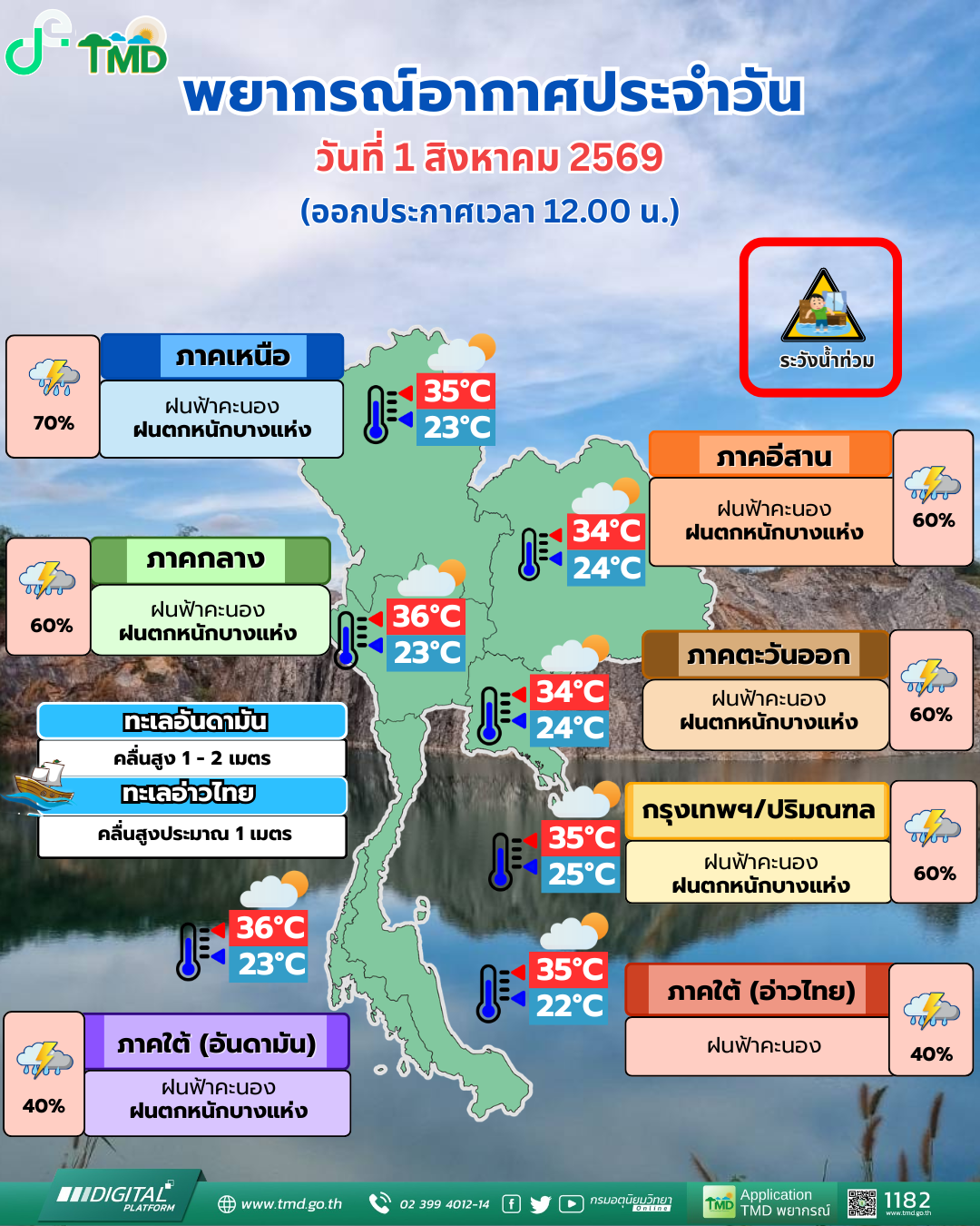 พยากรณ์อากาศประจำวัน