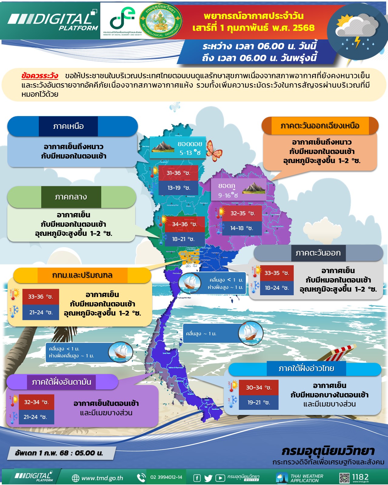 พยากรณ์อากาศประจำวัน