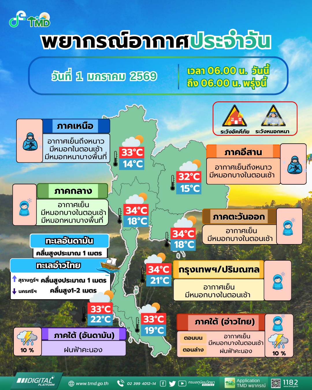 พยากรณ์อากาศประจำวัน