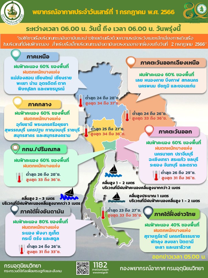 พยากรณ์อากาศประจำวัน