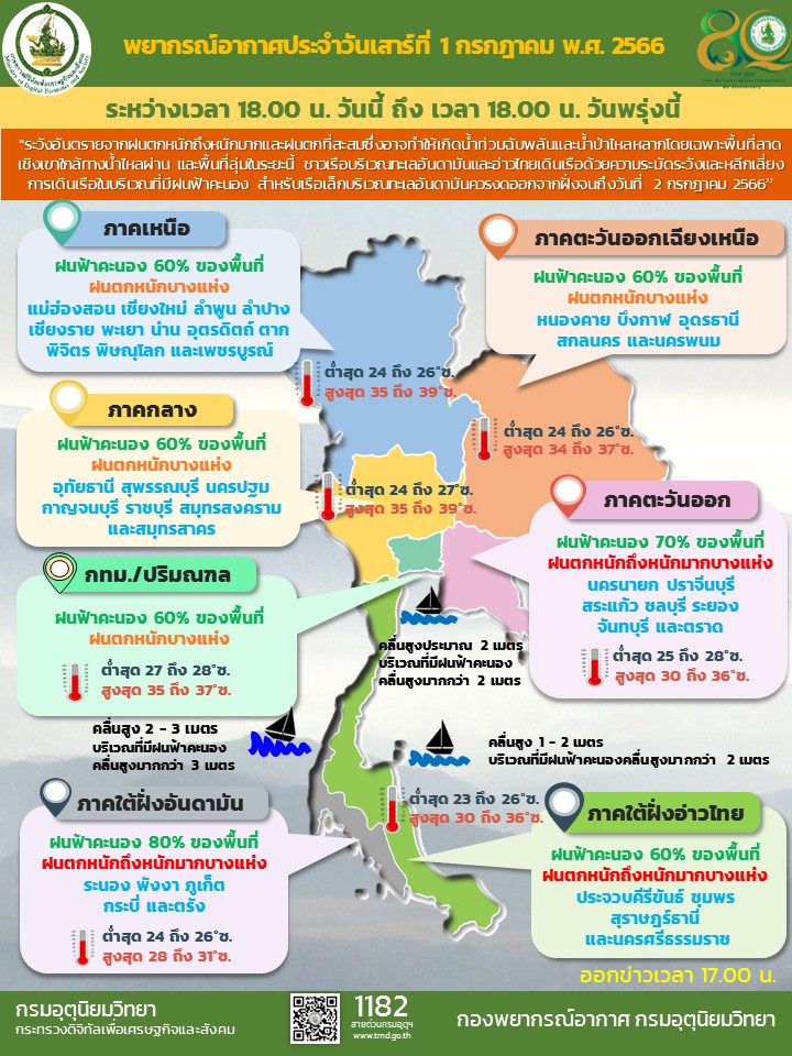 พยากรณ์อากาศประจำวัน