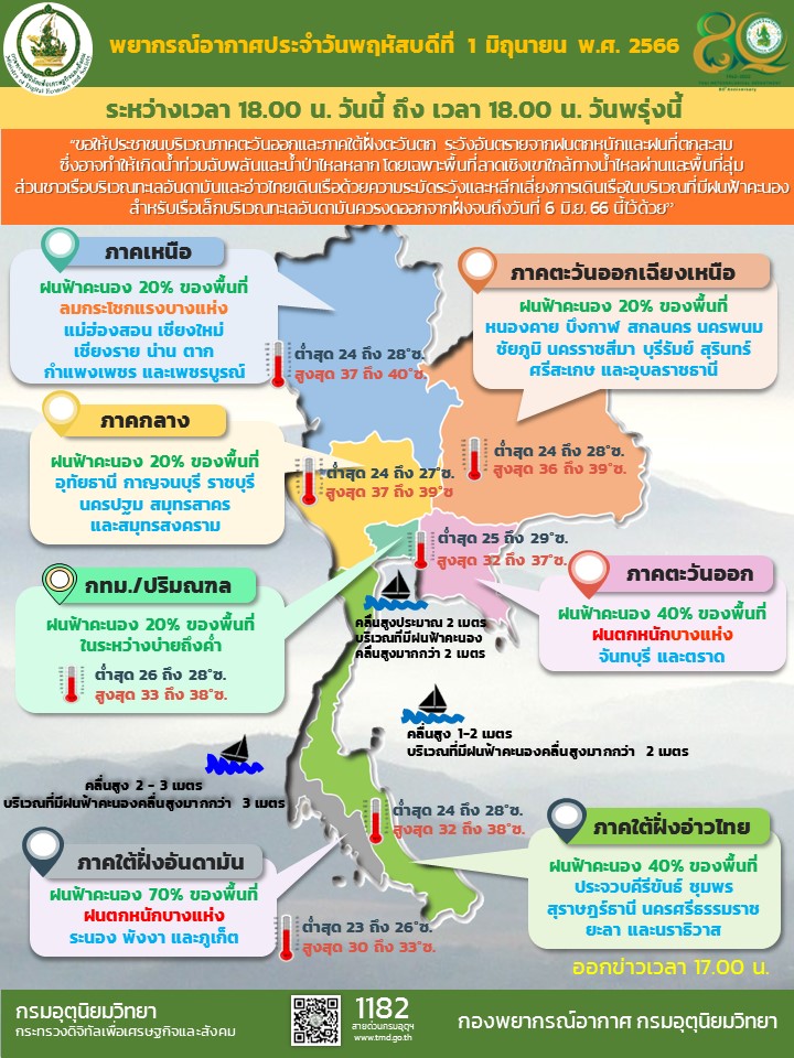 พยากรณ์อากาศประจำวัน
