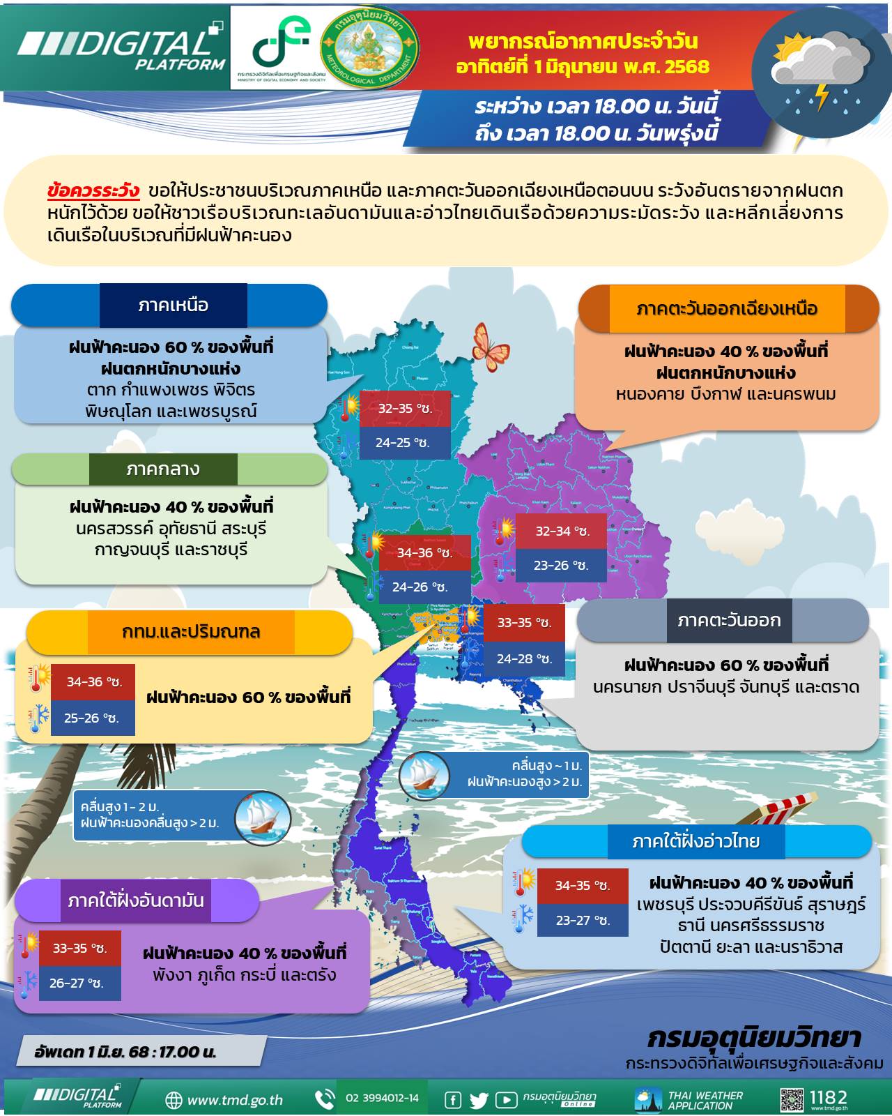 พยากรณ์อากาศประจำวัน