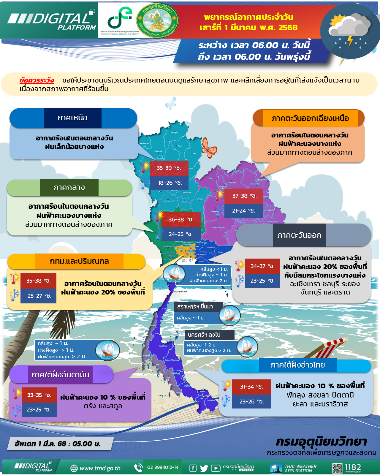 พยากรณ์อากาศประจำวัน