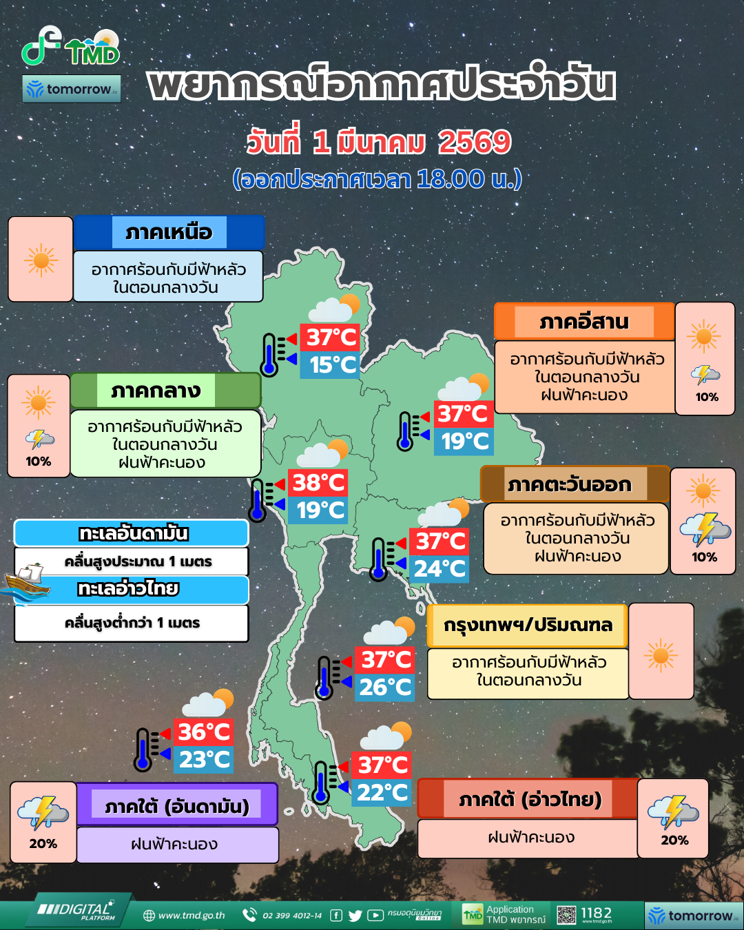 Daily Weather Forecast