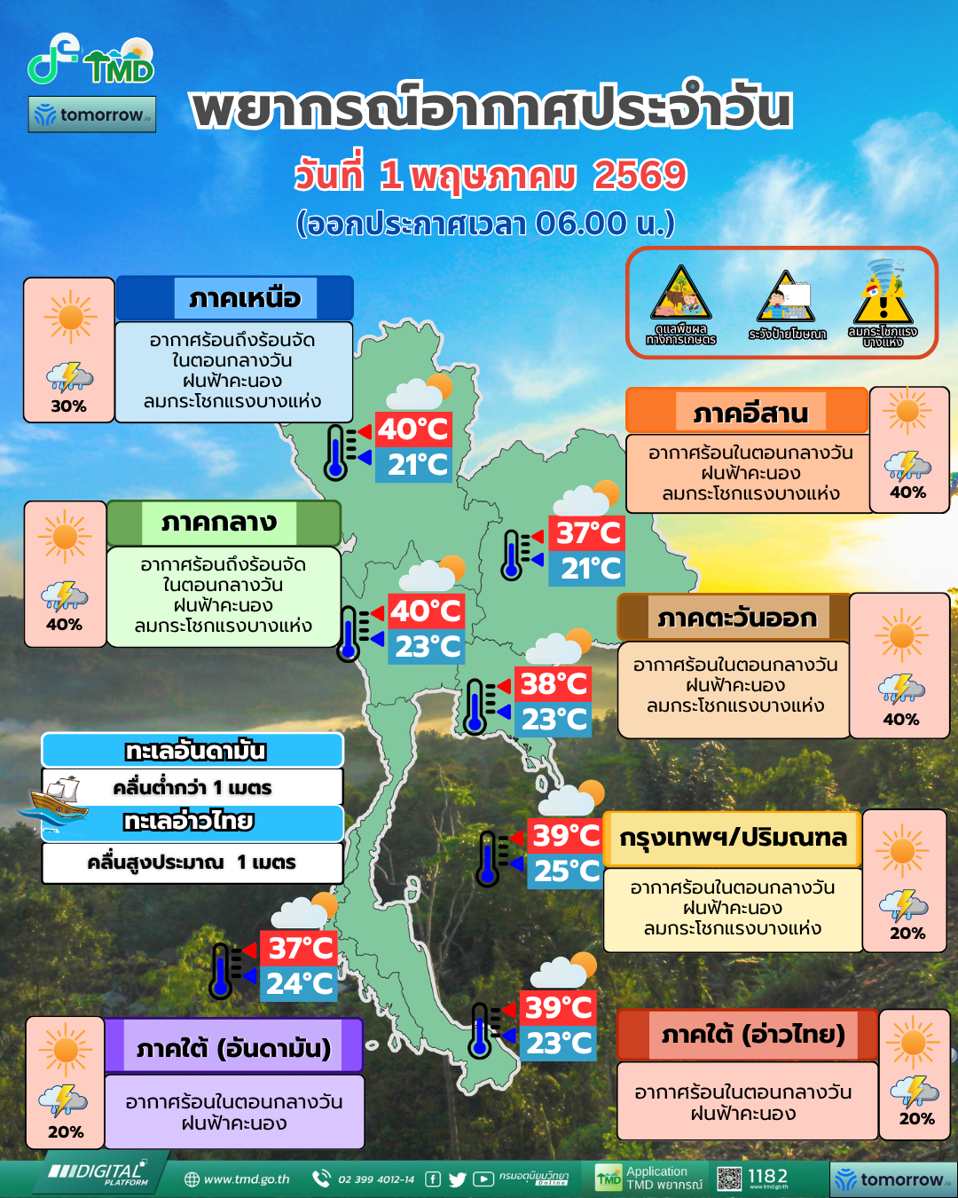 พยากรณ์อากาศประจำวัน