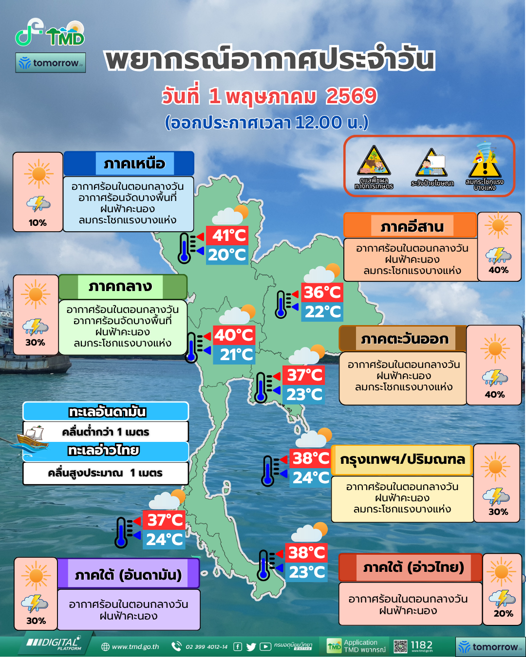 พยากรณ์อากาศประจำวัน