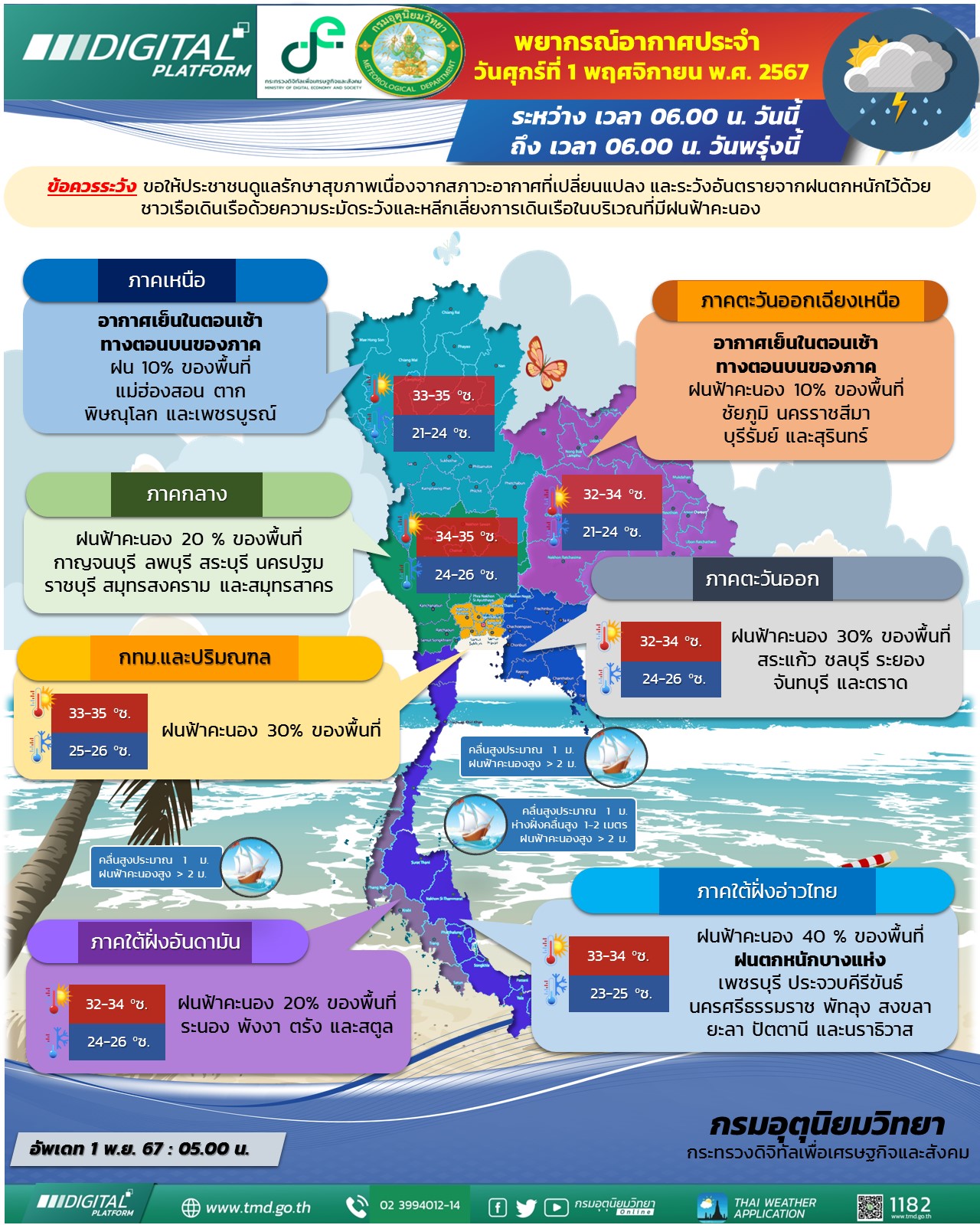พยากรณ์อากาศประจำวัน