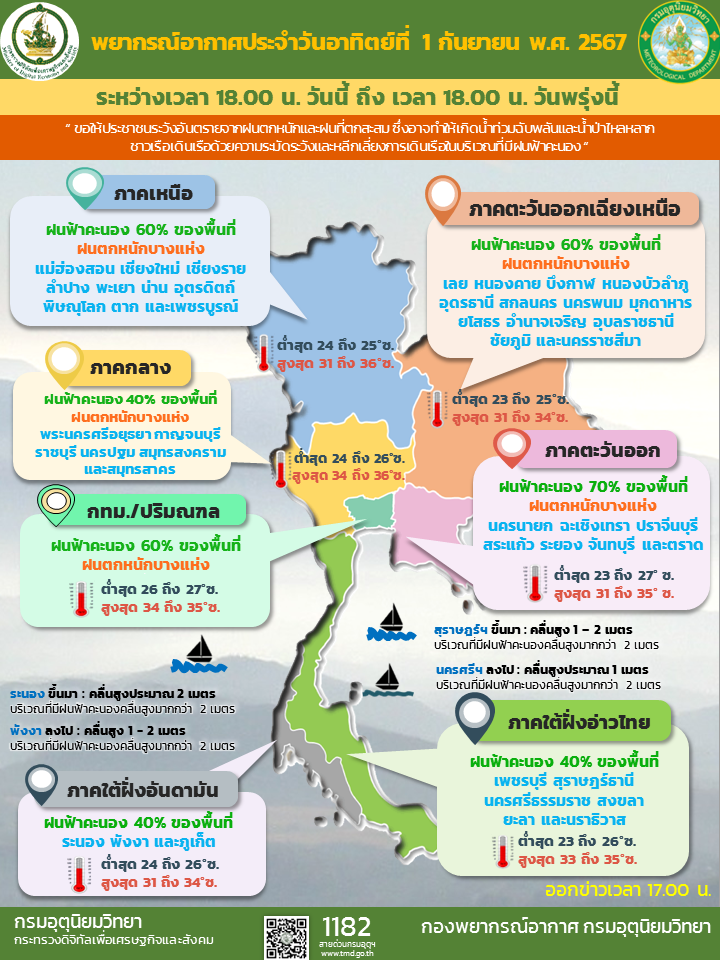 พยากรณ์อากาศประจำวัน