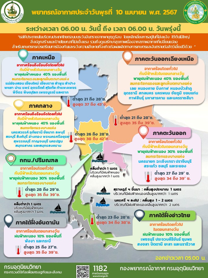 พยากรณ์อากาศประจำวัน