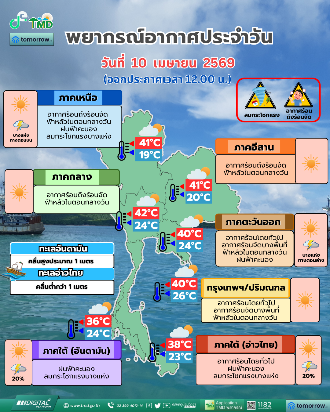พยากรณ์อากาศประจำวัน